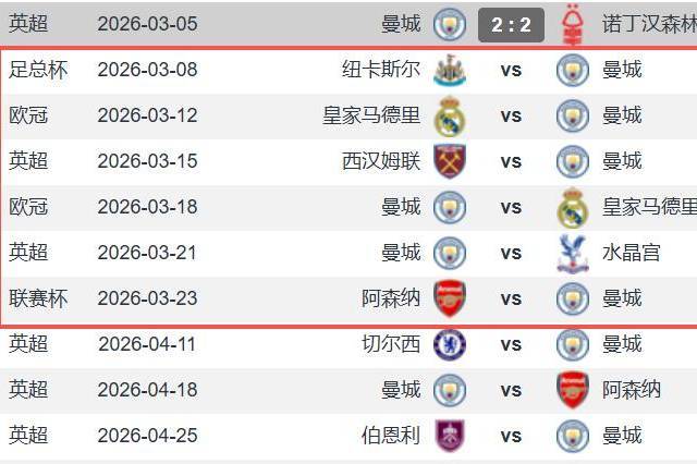 曼城2-2森林后还有16天5赛 3连客纽卡皇马铁锤帮+战枪手争联赛杯